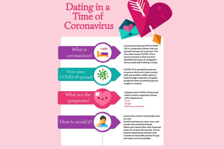 Coronavirus Changing Rules of Engagement for Indy Area Singles